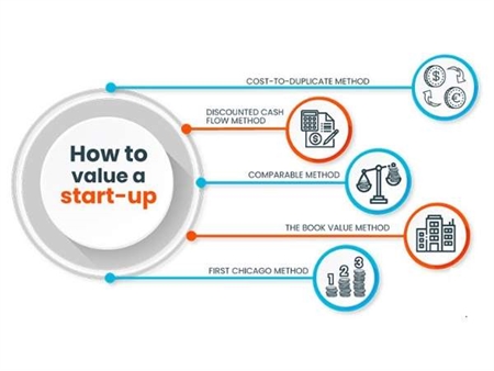 How to value your startup? Part 1